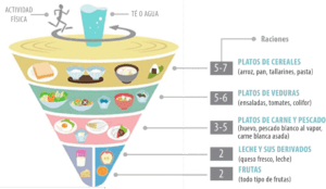 Descubre Lo Que Los Japoneses Comen en Un Día: Una Guía de Alimentación Saludable